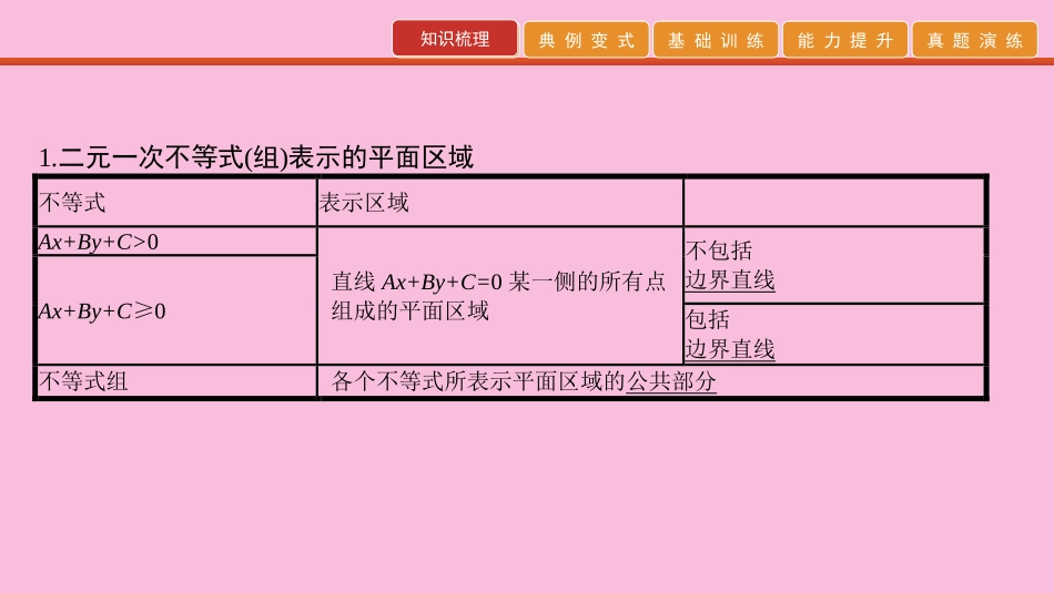 高考数学 艺考生冲刺 第三章 不等式 第8讲 简单的线性规划课件_第2页