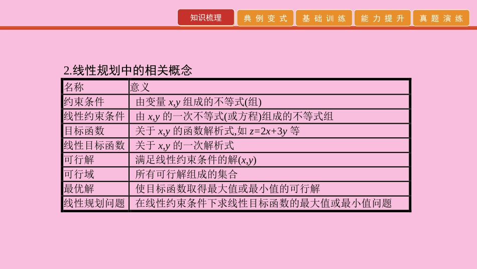 高考数学 艺考生冲刺 第三章 不等式 第8讲 简单的线性规划课件_第3页