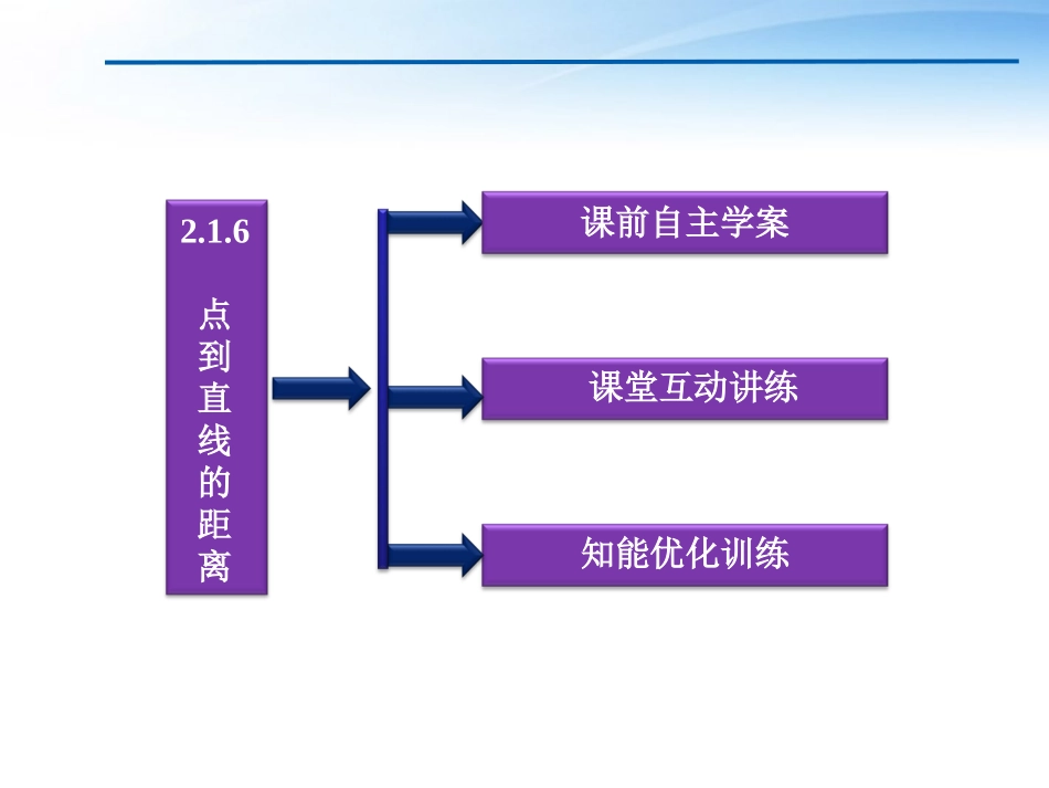 高中数学 第2章216点到直线的距离课件 苏教版必修2 课件_第3页