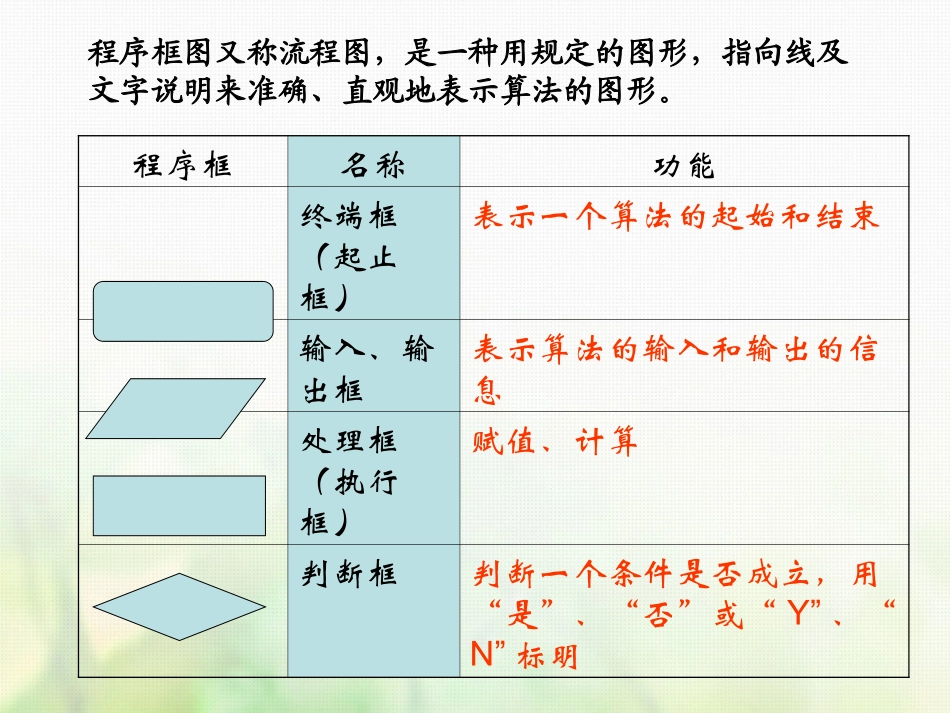 高中数学 第一章 算法初步 112 程序框图与算法的基本逻辑结构课件 新人教A版必修3 课件_第2页