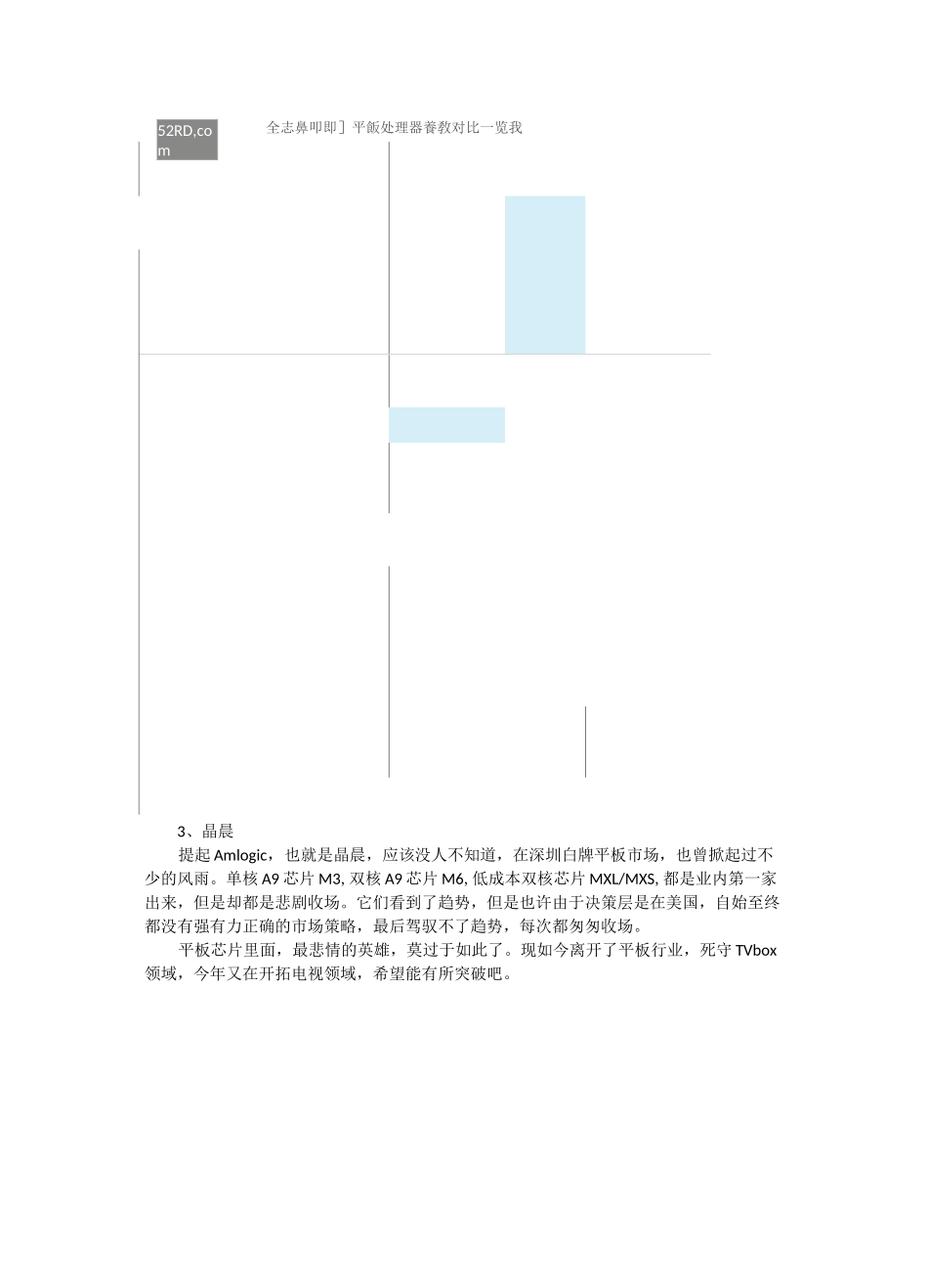 主流平板芯片以及那些过往芯片原厂们!_第2页