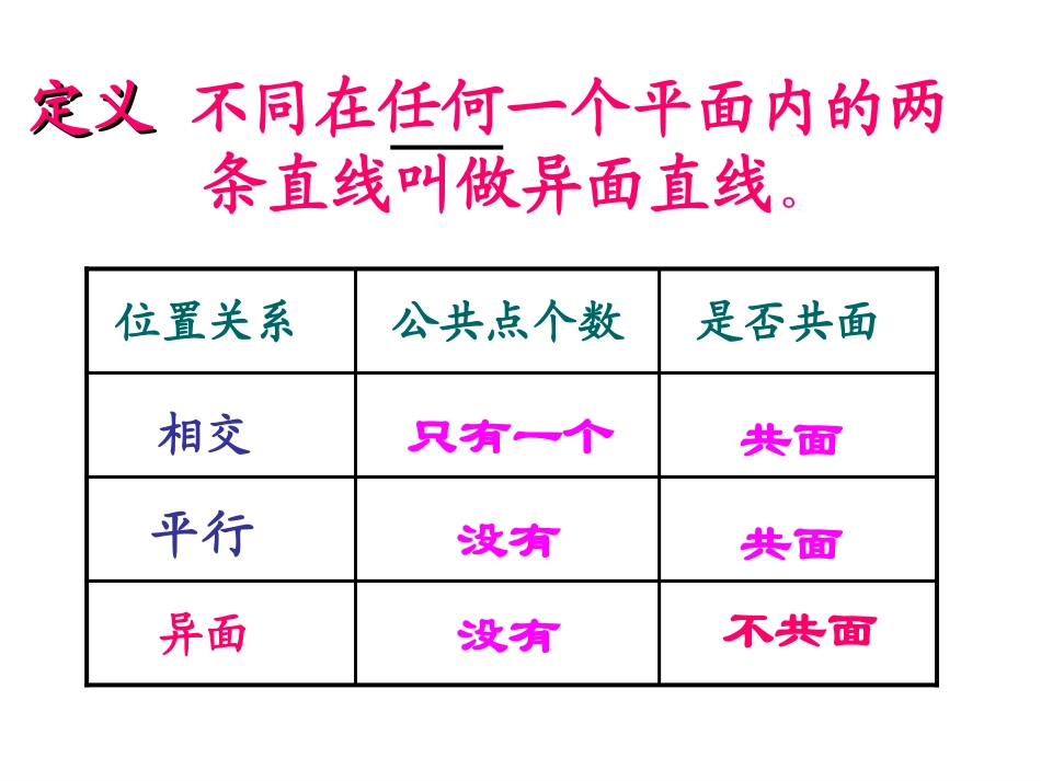 高中数学空间直线课件2 新课标 人教版 必修2A 课件_第3页