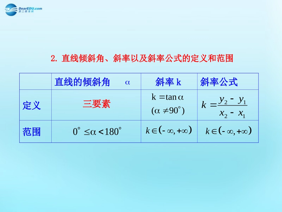 高中数学 31 直线的倾斜角与斜率知识表格素材 新人教版必修2 素材_第2页