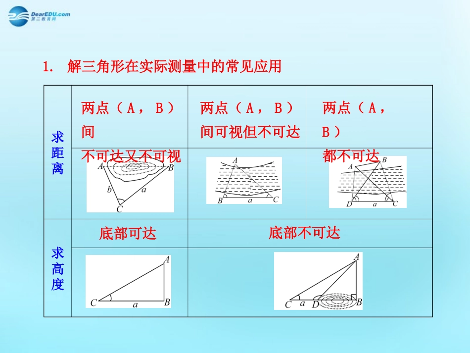 高中数学 12 应用举例知识表格素材 新人教版必修5 素材_第1页
