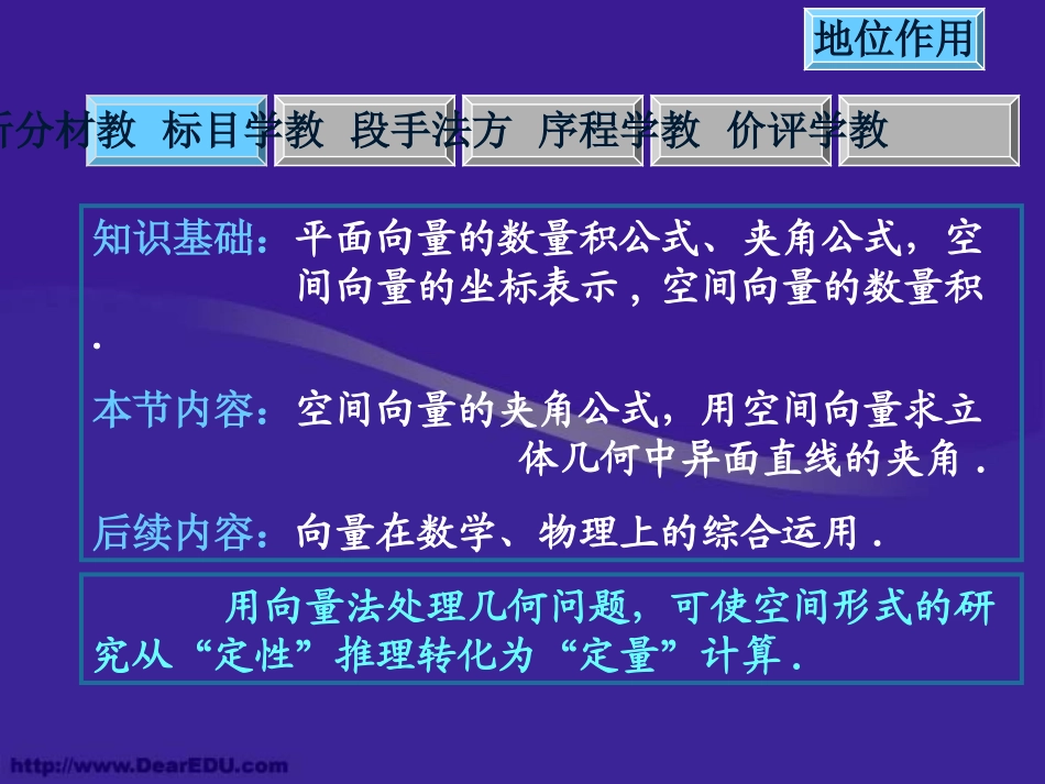 高二数学空间向量的夹角课件_第3页