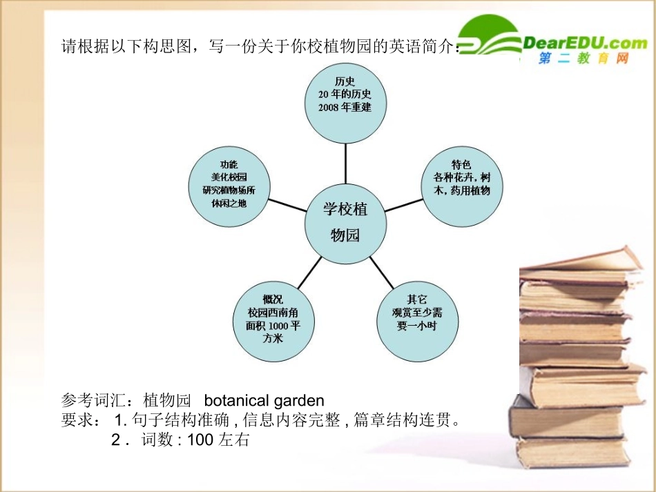 高考英语书面表达专项训练课件_第2页