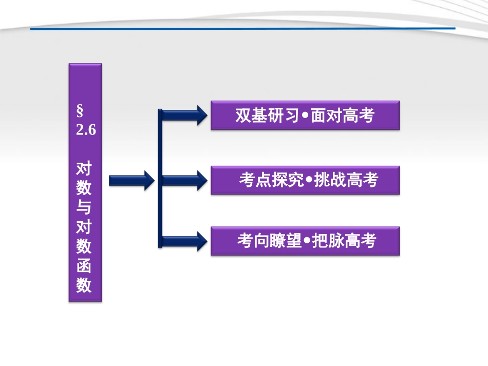 高考数学总复习 第2章§2.6对数与对数函数精品课件 理 北师大版 课件_第2页