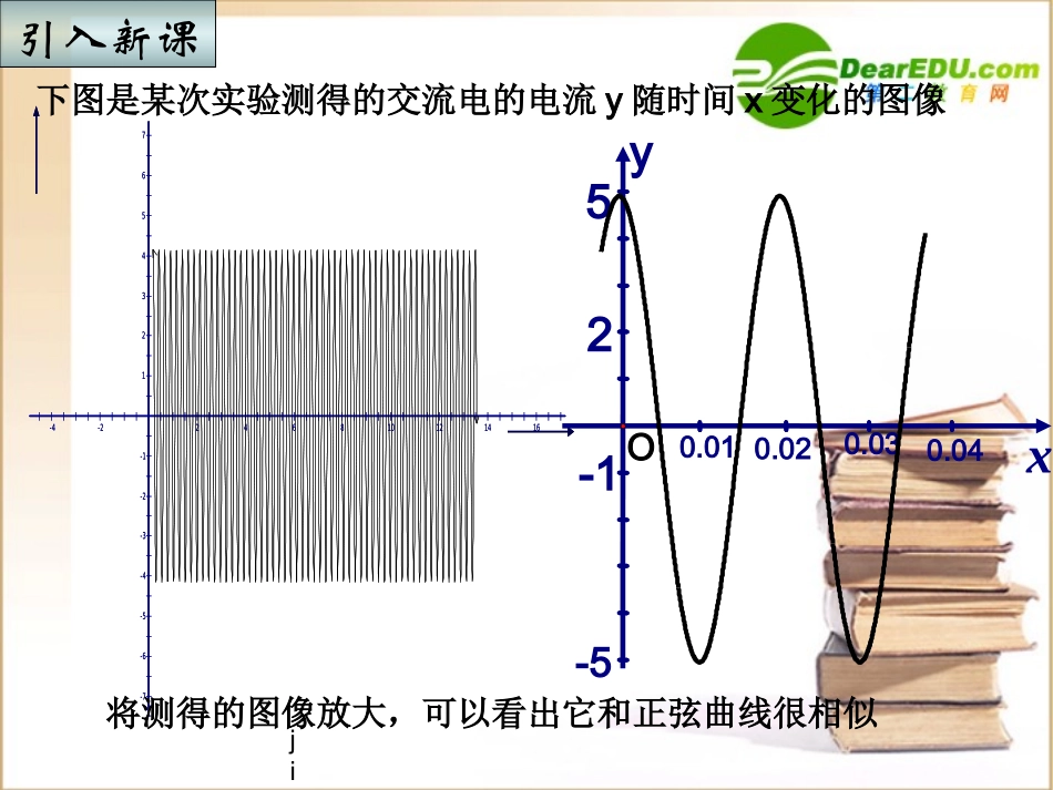 高中数学§15 函数y=Asinwxφ的图象课件新人教A版必修4 课件_第2页