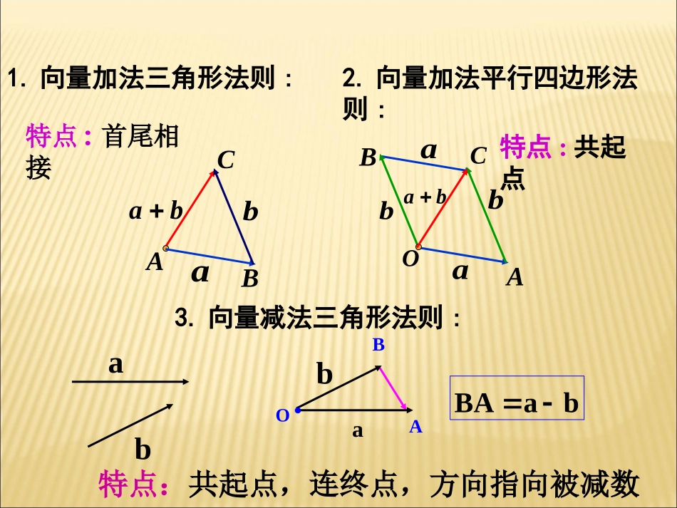 高中数学 223向量数乘运算及其几何意义课件 新人教A版必修4 课件_第2页