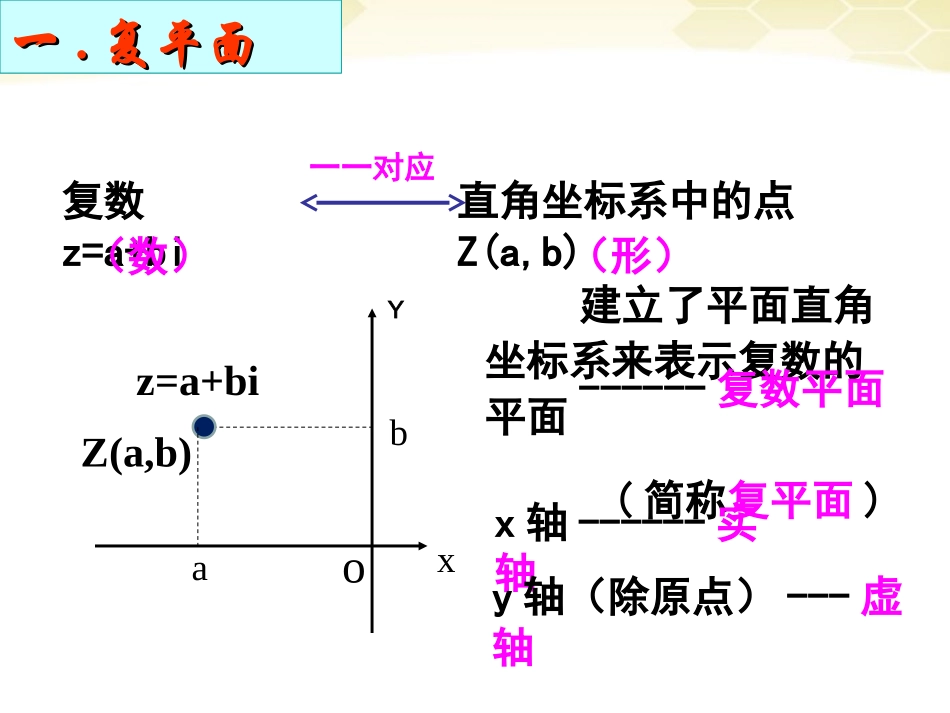 高中数学 312(复数的几何意义)课件 新人教B版选修2-2 课件_第3页