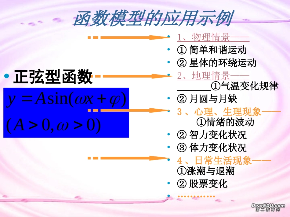 高一数学三角函数模型的简单应用 新课标 人教版 课件_第2页