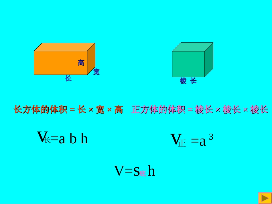 六年级数学下册圆柱体的体积课件_第2页