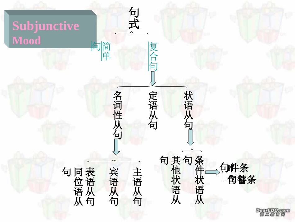虚拟语气的全面讲解 课件_第3页