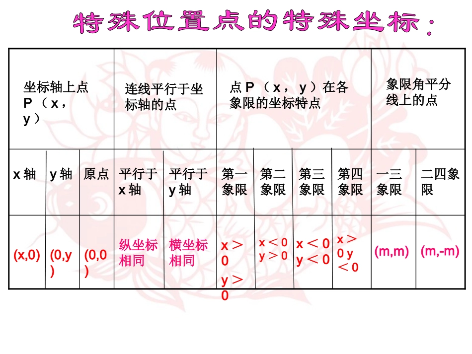 《图形与坐标》_第3页