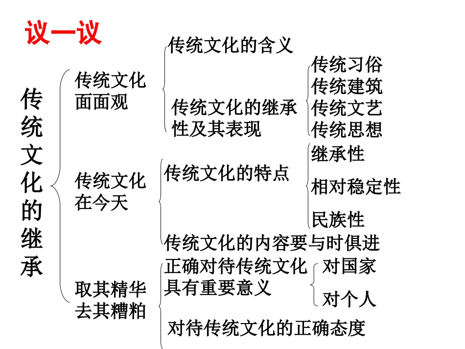 文化在继承中发展 _第2页