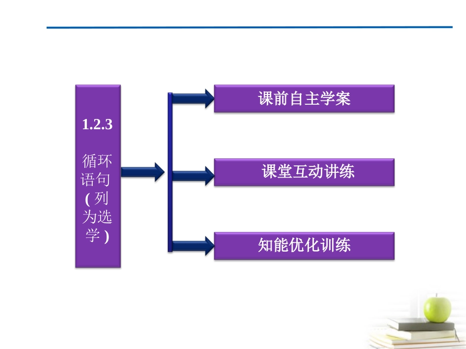 高一数学 123 循环语句课件 新人教A版必修3 课件_第3页
