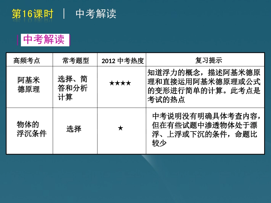 版中考生物一轮复习(含中考新题) 第16课时浮力精品课件 浙教版 课件_第2页