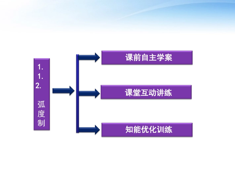 高中数学 第一章112弧度制精品课件 苏教版必修4 课件_第3页