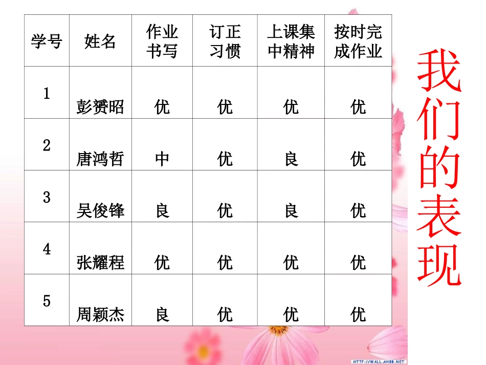 家长会课件(小学班主任4班侯乐新）_第3页