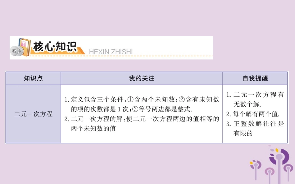 版七年级数学下册 期末抢分必胜课 第八章 二元一次方程组课件 (新版)新人教版 课件_第2页
