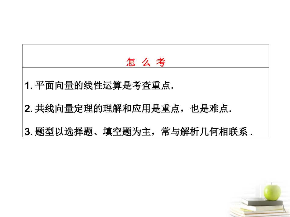 高考数学 第四章第一节平面向量的概念及其线性运算课件 新人教A版 课件_第3页