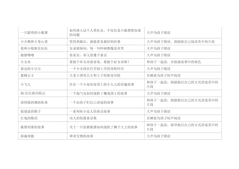 一二年级推荐书目_第2页