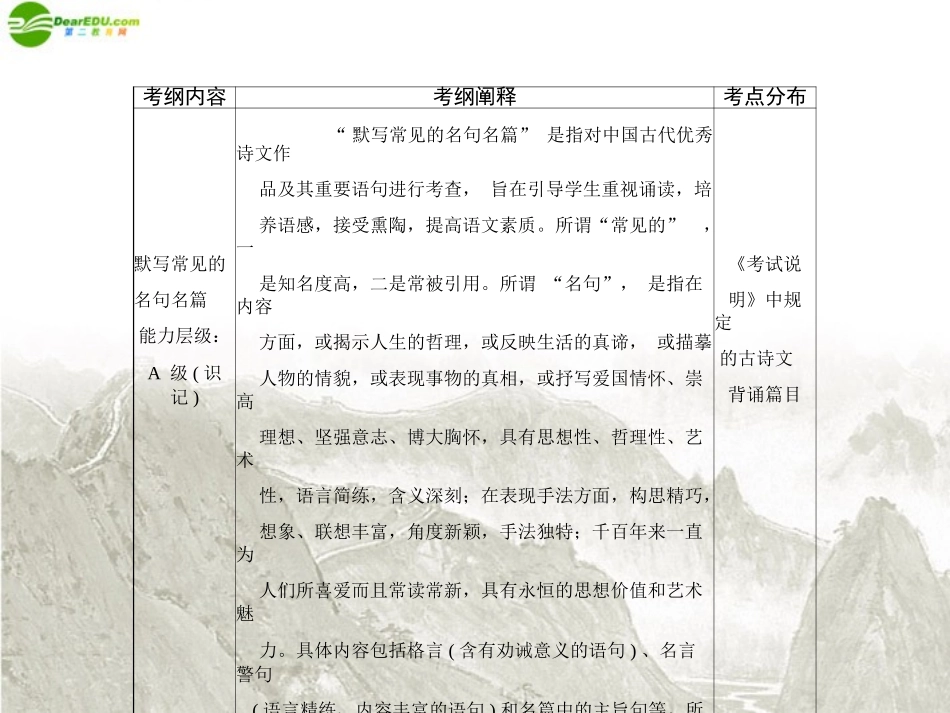 高考语文一轮复习 第二部分 专题十三 默写常见的名句名篇课件 新人教版 课件_第2页