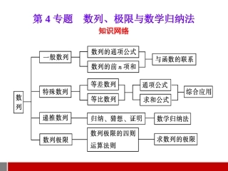 高考数学二轮复习 4.1 等差数列和等比数列课件 理 课件