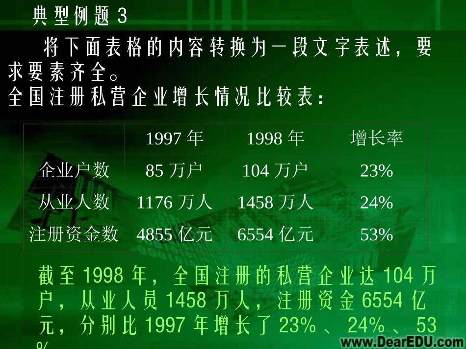 语言表达提升练习课件 新课标 人教版 课件_第3页