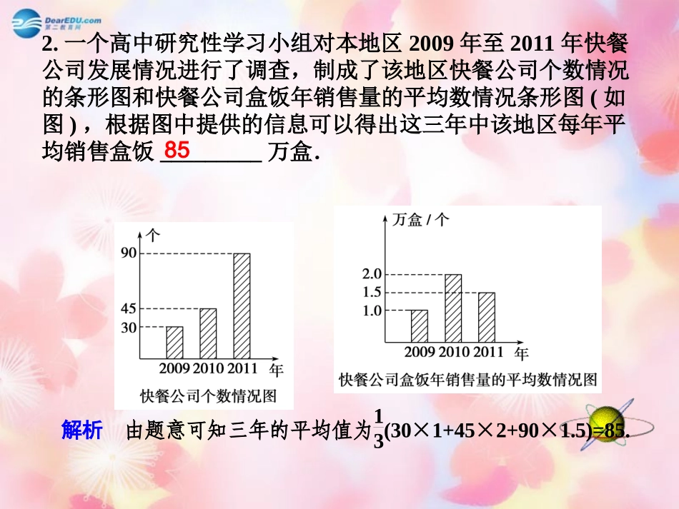高中数学 2-1 用样本频率分布估计总体分布(3)课件 新人教A版必修3 课件_第3页