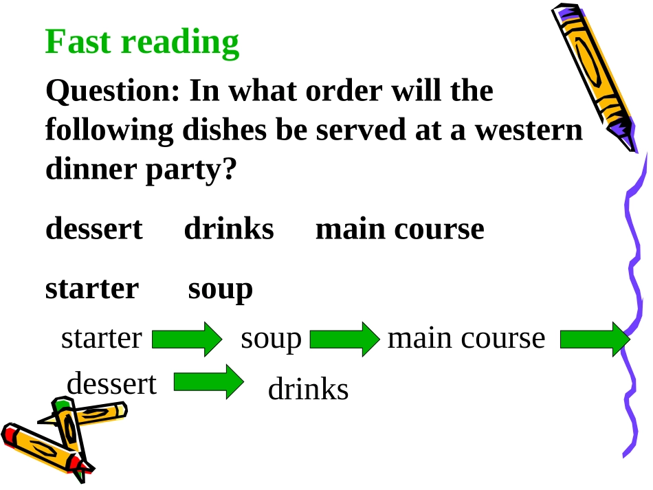 高一英语人教版Unit 6 Good manners 2课件_第2页