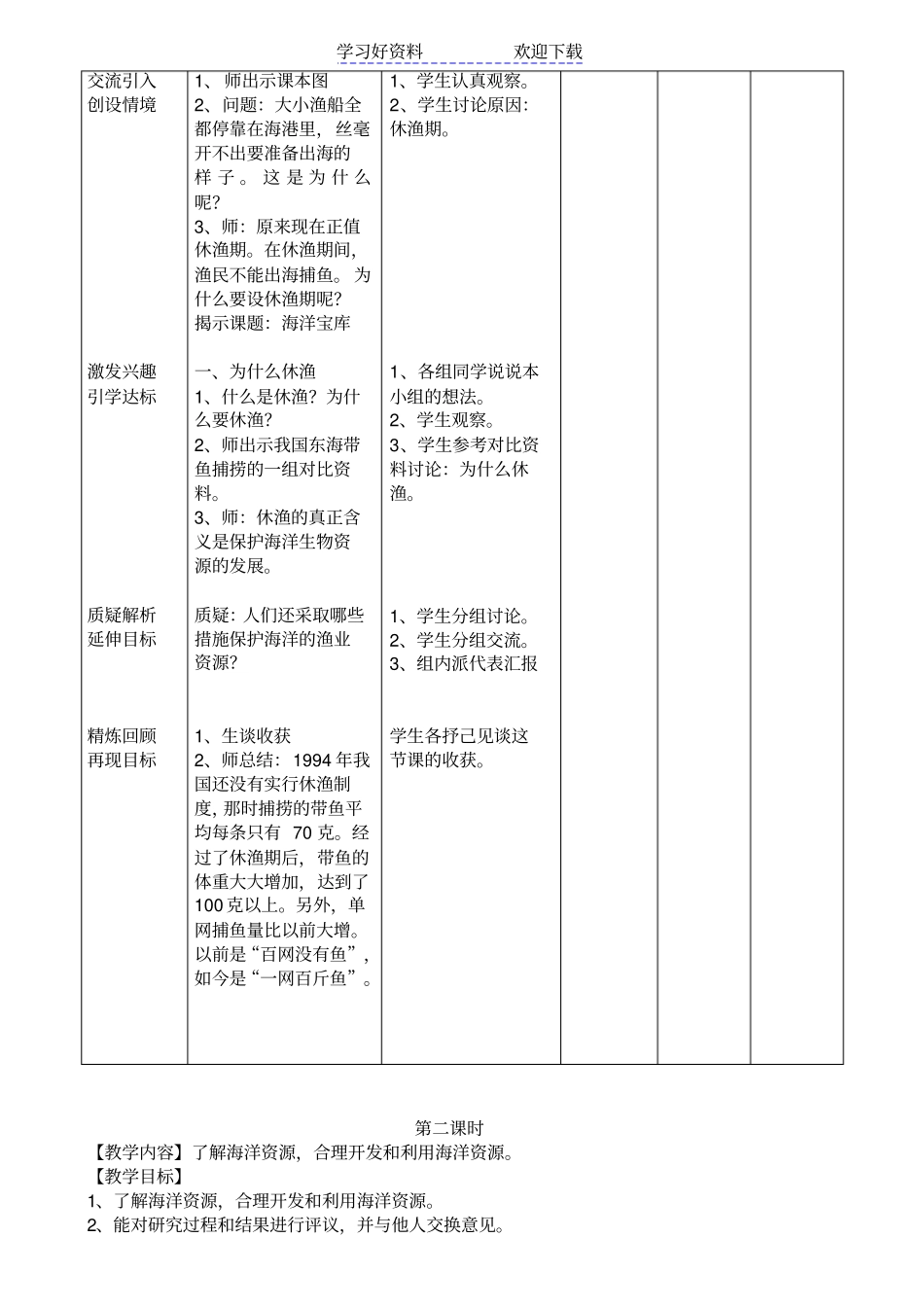 六年级科学下册海洋宝库教学设计_第2页