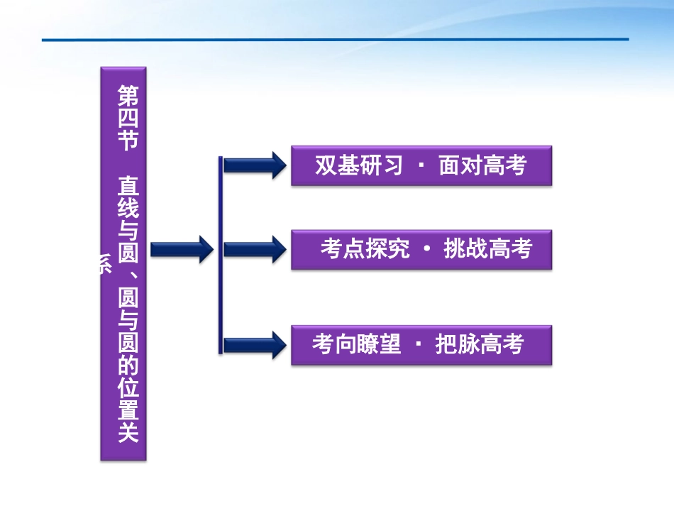 高考数学一轮复习 第8章第四节 直线与圆、圆与圆的位置关系课件 文 苏教版 课件_第2页