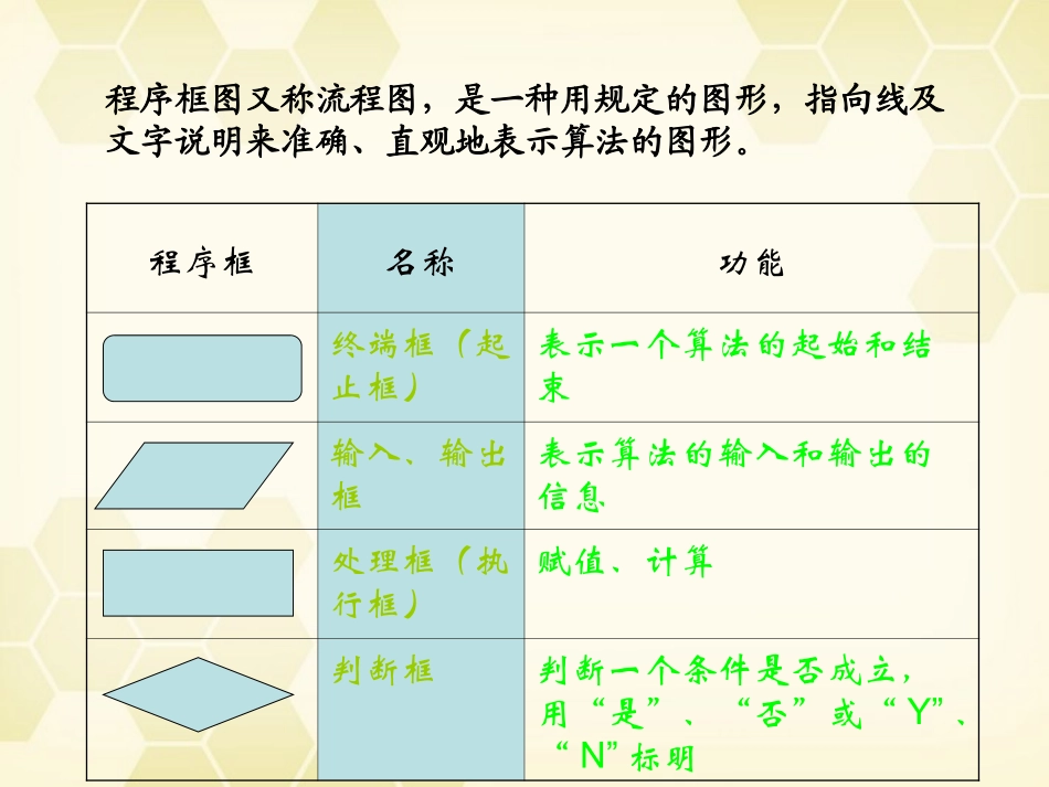 高中数学 113 算法的三种基本逻辑结构和框图表示课件 新人教B版必修3 课件_第3页