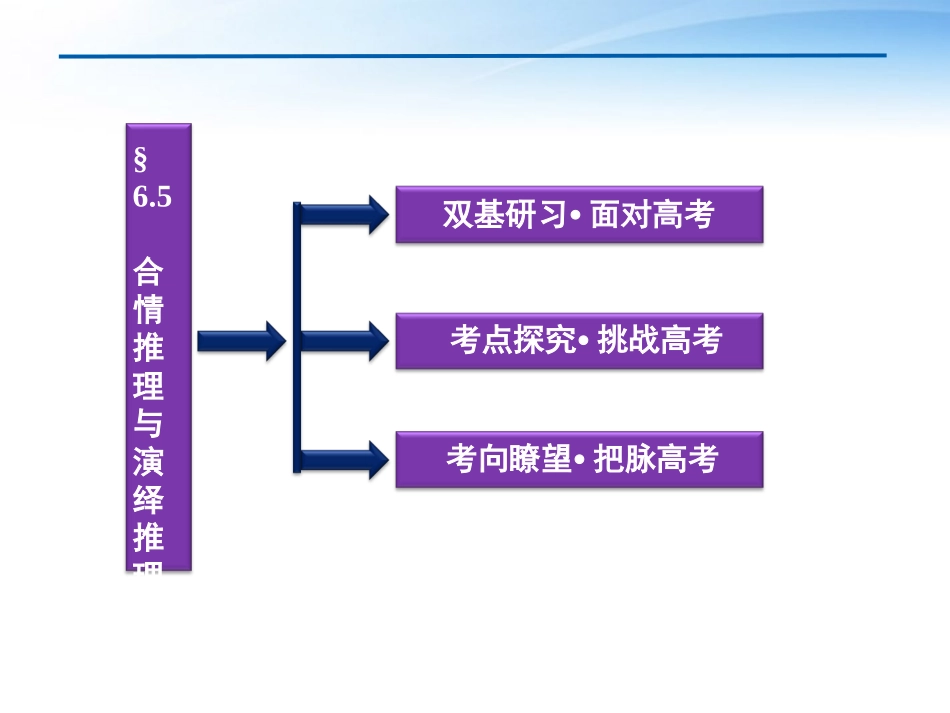 高考数学总复习 第6章§6.5合情推理与演绎推理精品课件 理 北师大版 课件_第2页
