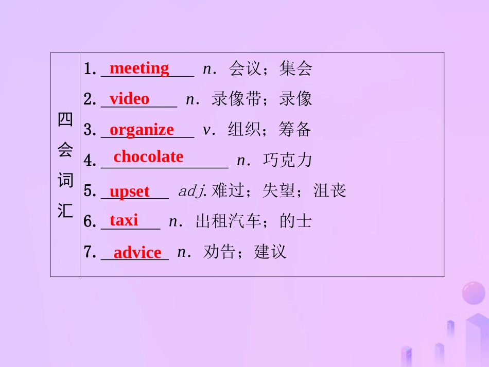 秋八年级英语上册 Unit 10 If you go to the party，you ll have a great time(第7课时)基础知识梳理导学课件 (新版)人教新目标版 课件_第2页