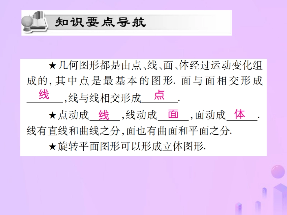 秋七年级数学上册 第四章 几何图形初步 4.1 几何图形 4.1.2 点、线、面、体讲解课件 (新版)新人教版 课件_第2页