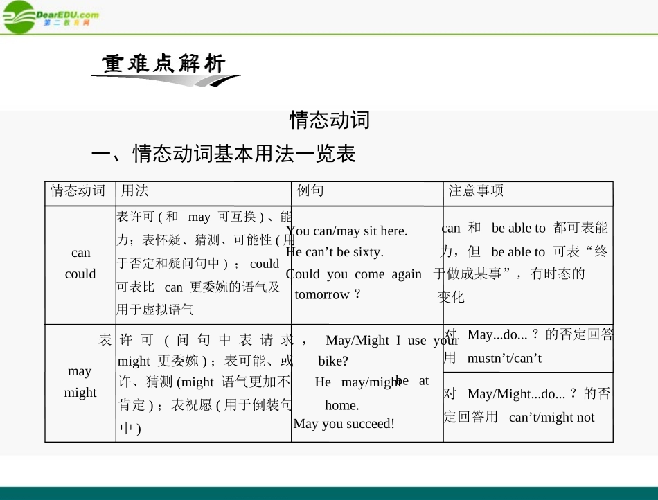 高考英语一轮复习 第二部分 第五讲 情态动词和虚拟语气课件_第2页