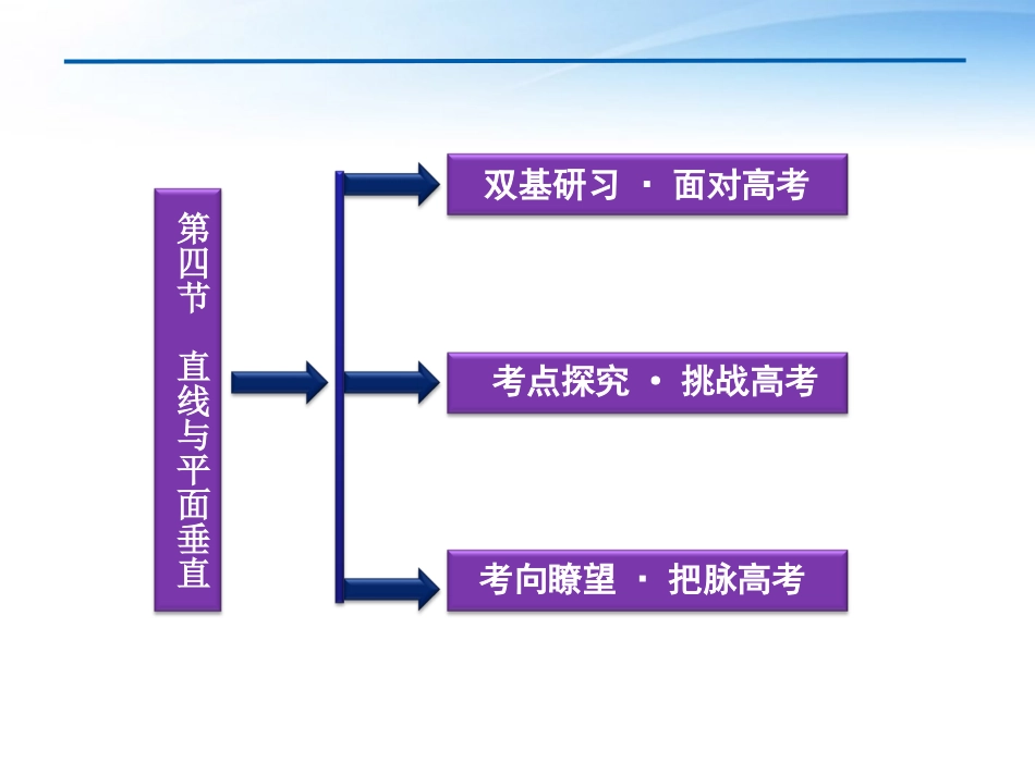高考数学一轮复习 第7章第四节 直线与平面垂直课件 文 苏教版 课件_第2页