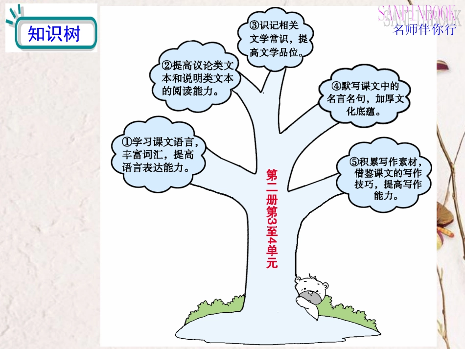 高考语文一轮复习教材过关 第3至4单元课件 人教版第二册 课件_第2页