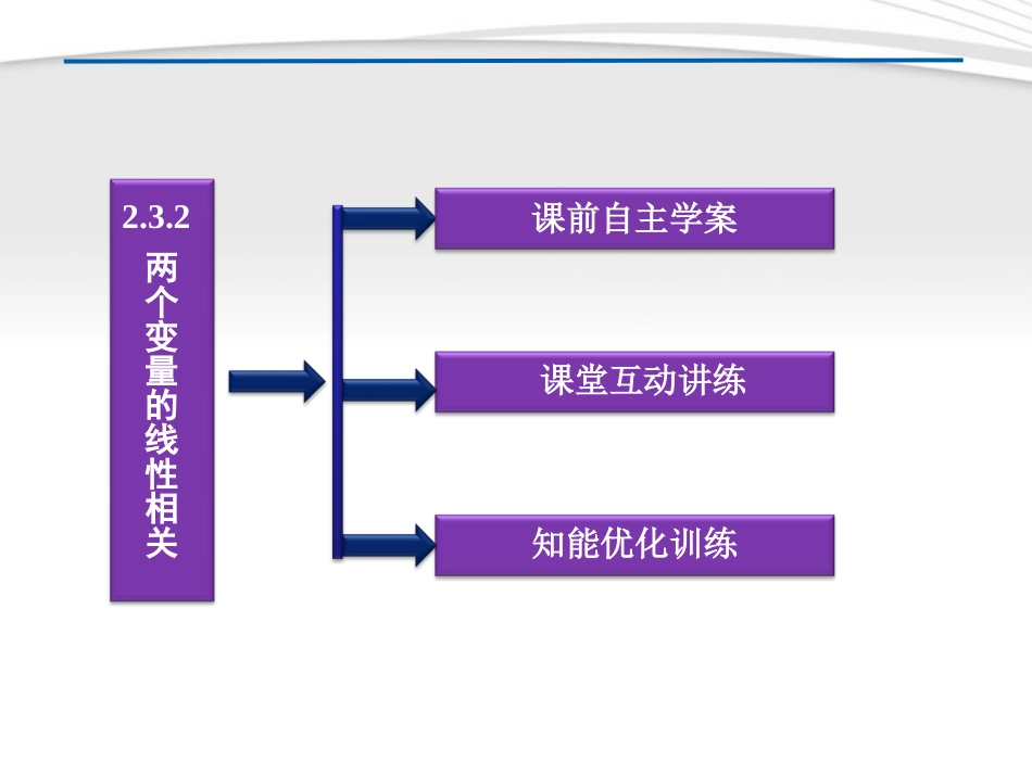 高中数学 第2章232两个变量的线性相关课件 新人教A版必修3 课件_第3页