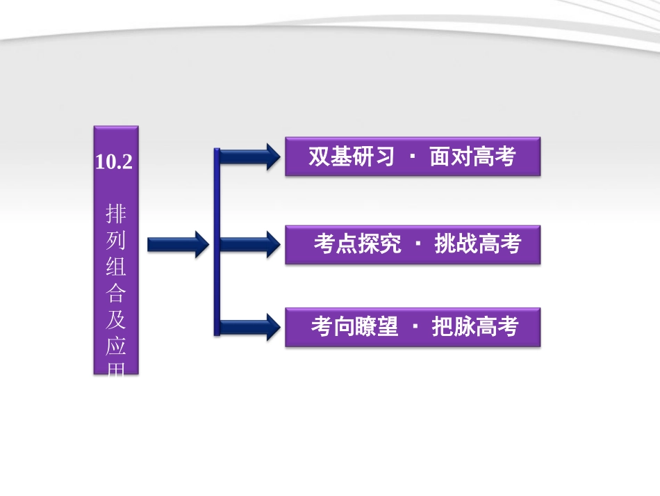 高考数学总复习 第10章§10.2排列组合及应用精品课件 大纲人教版 课件_第2页