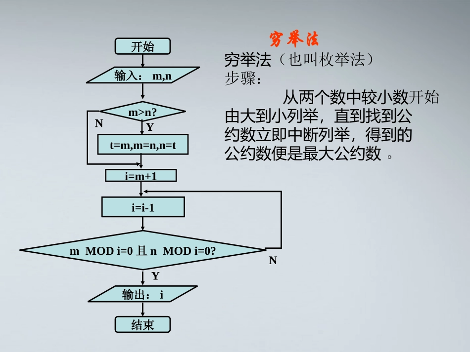 高中数学 13算法案例课件(3) 新人教A版必修3 课件_第3页