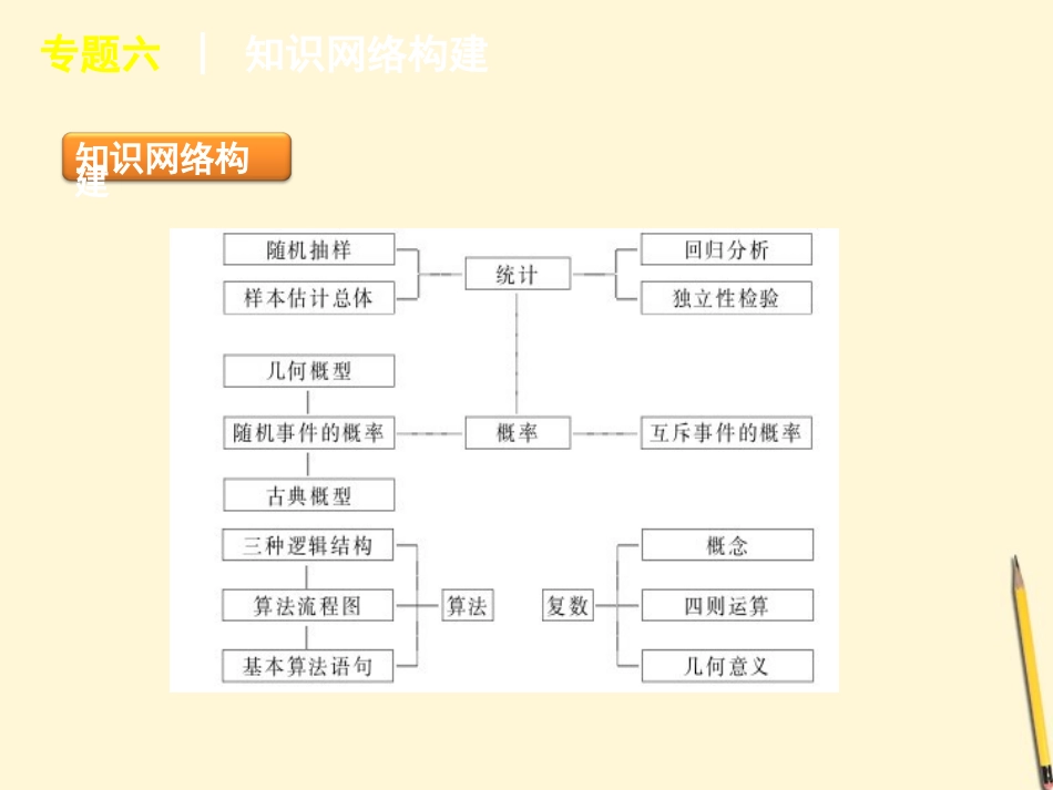 概率统计、算法、复数课件 文 新人教版 课件_第3页