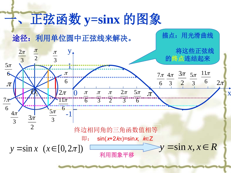 正弦余弦函数图像与性质_第3页