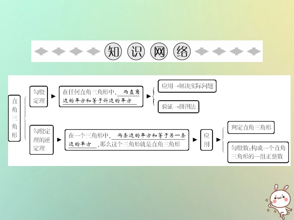 秋八年级数学上册 第1章 勾股定理章末小结课件 (新版)北师大版 课件_第2页