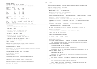 六年级美术抽考知识要点