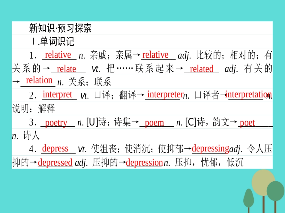 英语 Module 4 Music Section Ⅰ Introduction  Reading课件 外研版选修6 课件_第2页