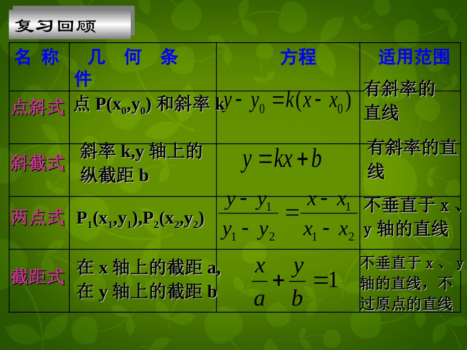 高中数学 323 直线的一般式方程课件 新人教版必修2 课件_第2页