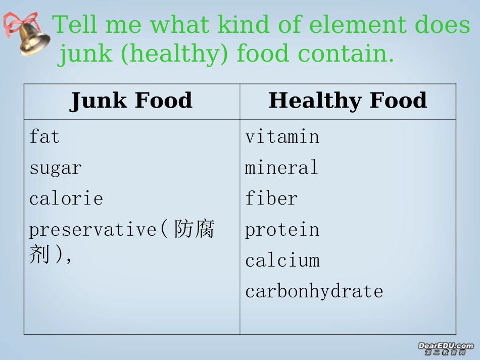 高一英语Unit13 healthy eating课件2 新课标 人教版 课件_第3页